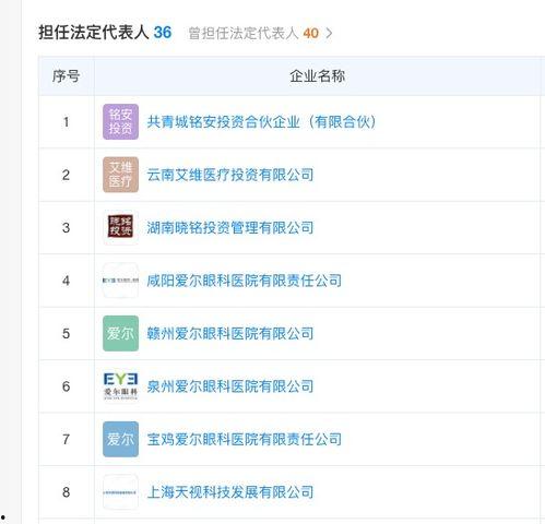 爱尔眼科医院爆料新闻,揭秘眼科医疗背后的真相