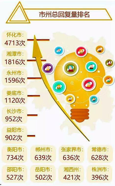 双牌红网百姓呼声首页,聚焦民生热点，倾听群众呼声