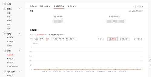 头条作品收入在哪里看到,轻松找到你的收益明细