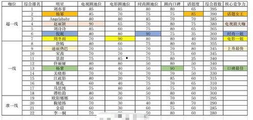 明星咖位排行,揭秘当红炸子鸡的崛起之路