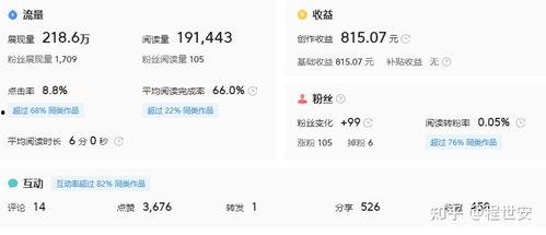 头条哪个城市看的人多啊