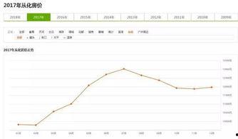 今日头条韶关房价多少,今日头条揭秘涨跌趋势