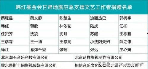 甘肃明星排名,排名揭晓！