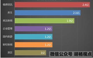 今日头条文章突破流量,如何轻松突破内容传播瓶颈