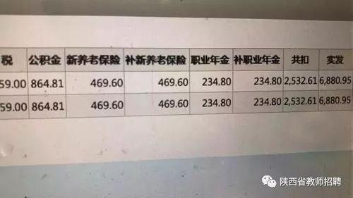 今日头条沈阳老师工资,月入过万，行业薪资水平如何？