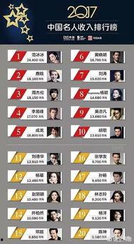 明星收入过高,社会关注与反思