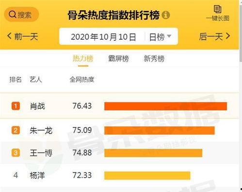 明星热度等级排名,揭秘娱乐圈风云变幻