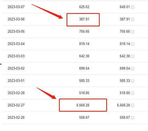 头条如何月入5000千,揭秘高效内容创作与推广策略