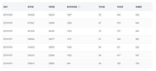 头条号粉丝权益表,解锁你的专属福利