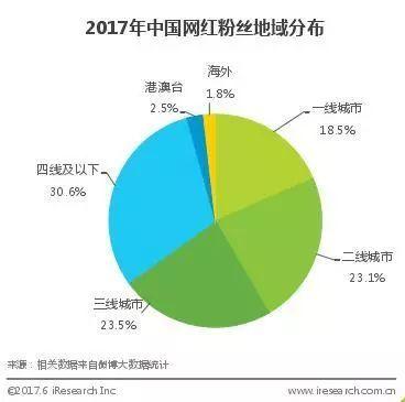 近几年网红经济现状,现象解析与未来趋势展望