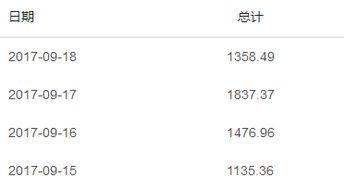 玩头条号说说,揭秘高效内容创作与传播之道